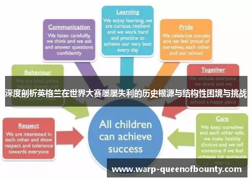 深度剖析英格兰在世界大赛屡屡失利的历史根源与结构性困境与挑战