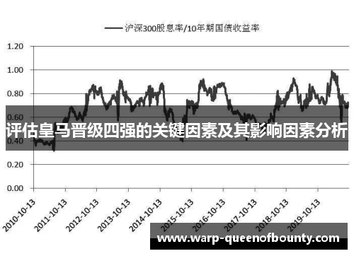评估皇马晋级四强的关键因素及其影响因素分析