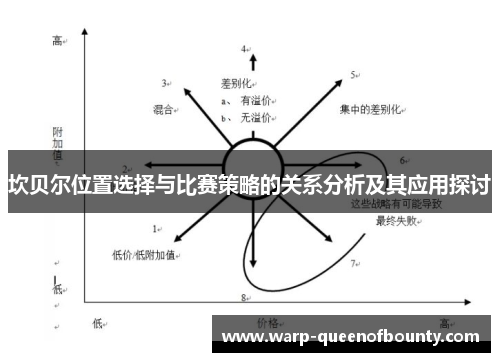 坎贝尔位置选择与比赛策略的关系分析及其应用探讨