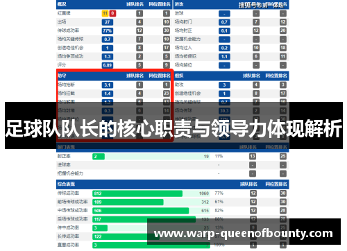 足球队队长的核心职责与领导力体现解析