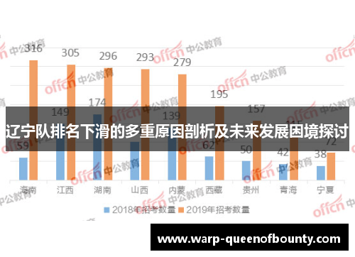 辽宁队排名下滑的多重原因剖析及未来发展困境探讨