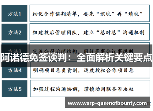 阿诺德免签谈判：全面解析关键要点