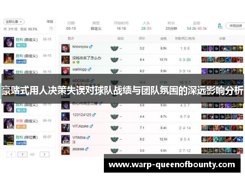 豪赌式用人决策失误对球队战绩与团队氛围的深远影响分析